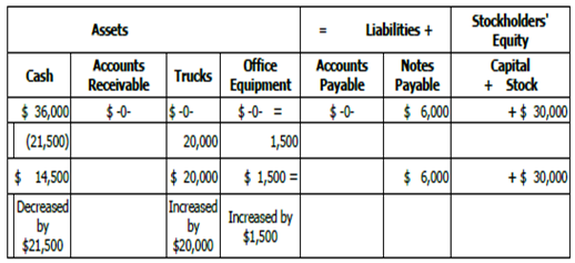 1319_Office equipment for cash.png